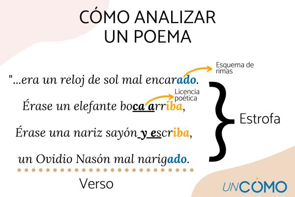 Desentrañando la estructura poética: análisis sintáctico de un poema
